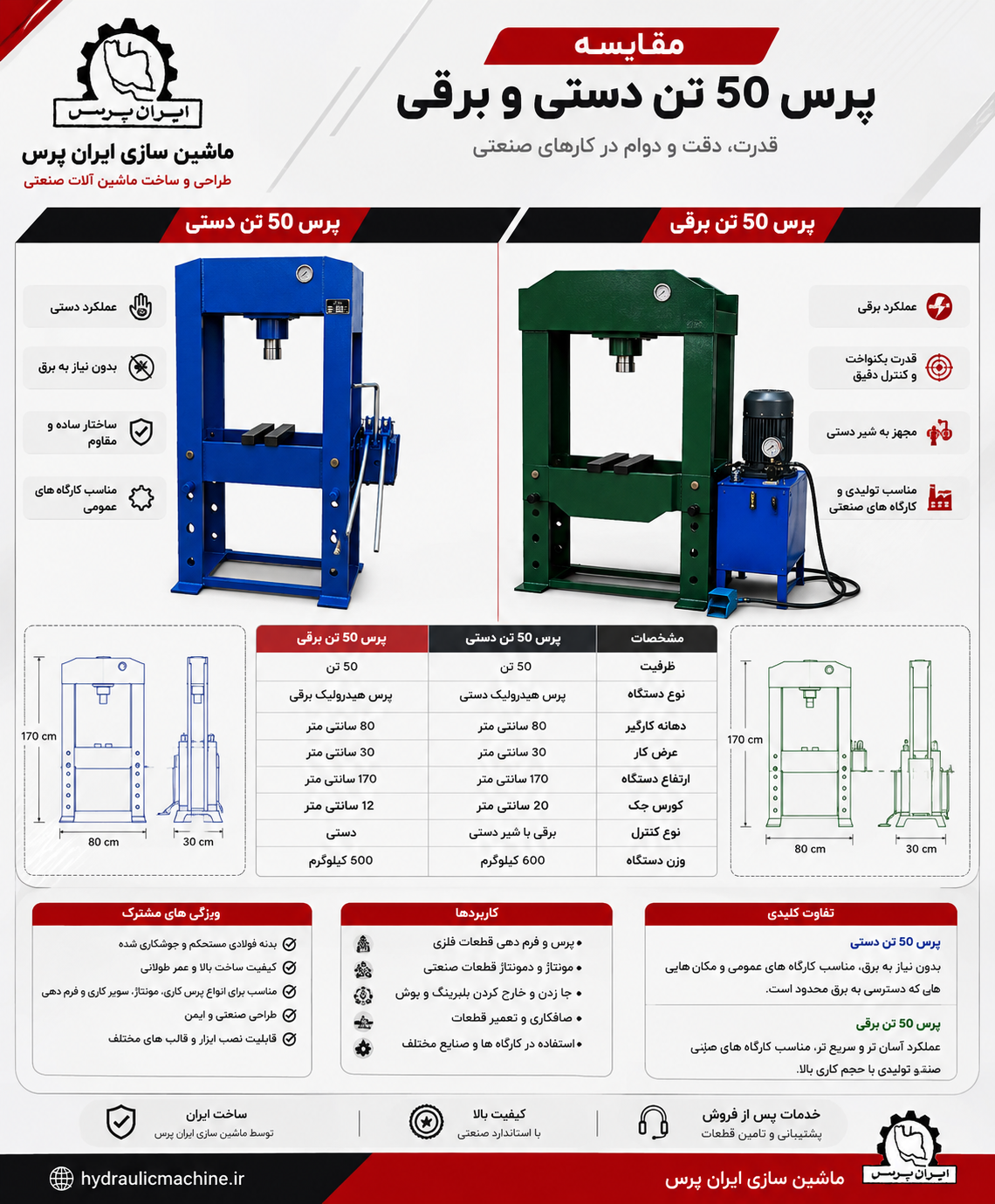 تفاوت پرس هیدرولیک دستی و برقی