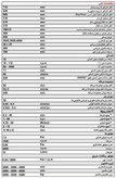 دستگاه تراش تبریز
